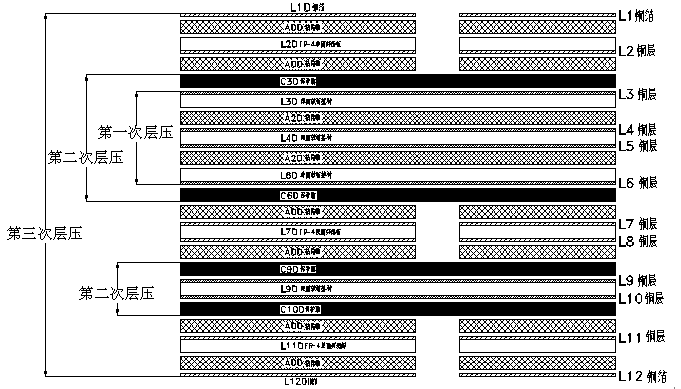 12層軟硬結合板結構圖 12層軟硬結合板結構圖
