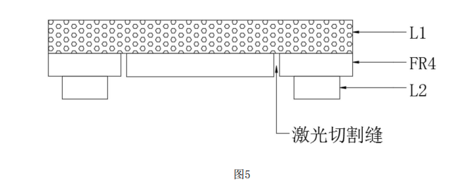 雙面覆銅板內側激光反切后結構示意圖 雙面覆銅板內側激光反切后結構示意圖