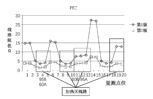 線路阻值 線路阻值