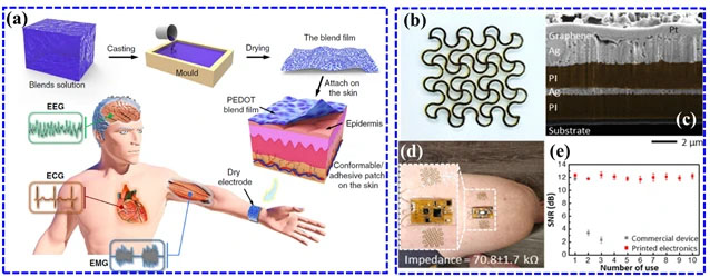 柔性傳感器人體檢測 柔性傳感器人體檢測