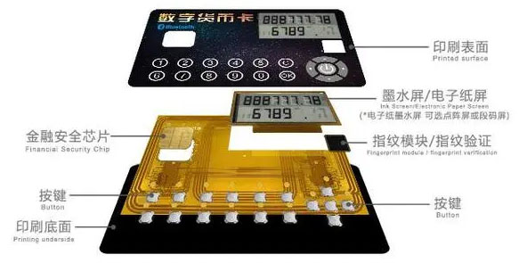 柔性智能卡模塊線路板(數字人民幣) 柔性智能卡模塊線路板(數字人民幣)