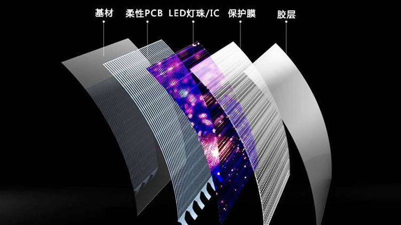 LED曲面屏組件結構 LED曲面屏組件結構