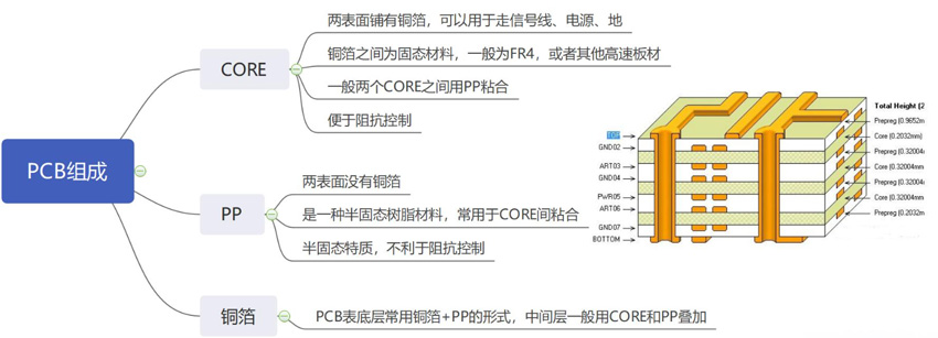電磁兼容的PCB電路板設計 電磁兼容的PCB電路板設計