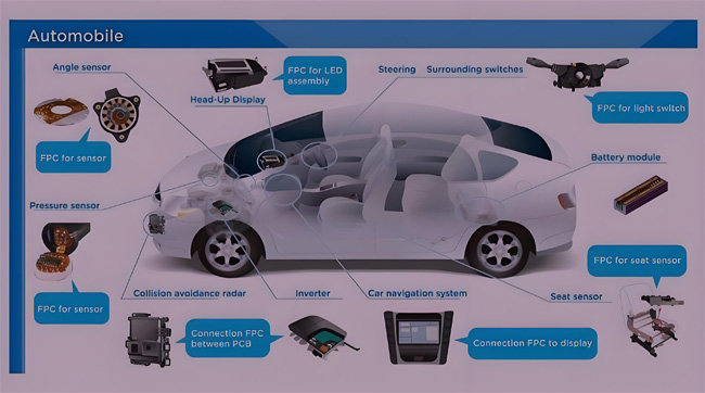 新能源汽車中的FPC電路板